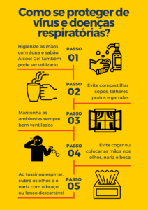 Prevenção Doenças Respiratórias